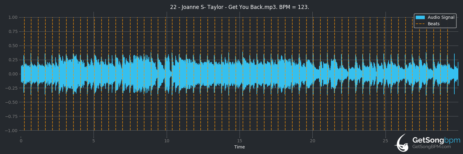 bpm analysis for Get You Back (Joanne Shaw Taylor)