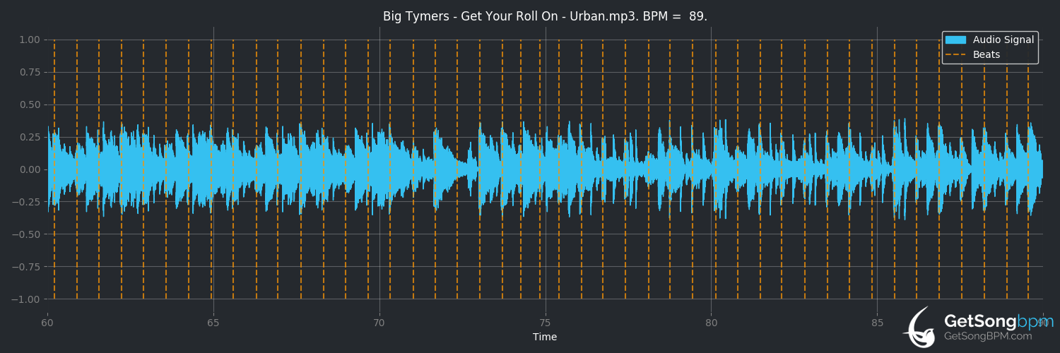 bpm analysis for Get Your Roll On (Big Tymers)