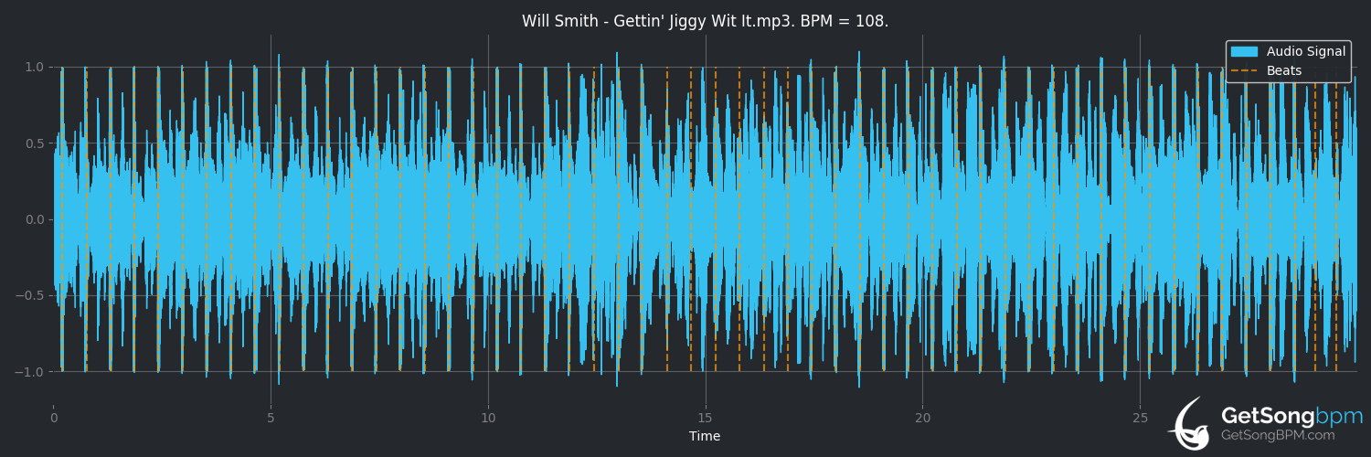 bpm analysis for Gettin' Jiggy Wit It (Will Smith)