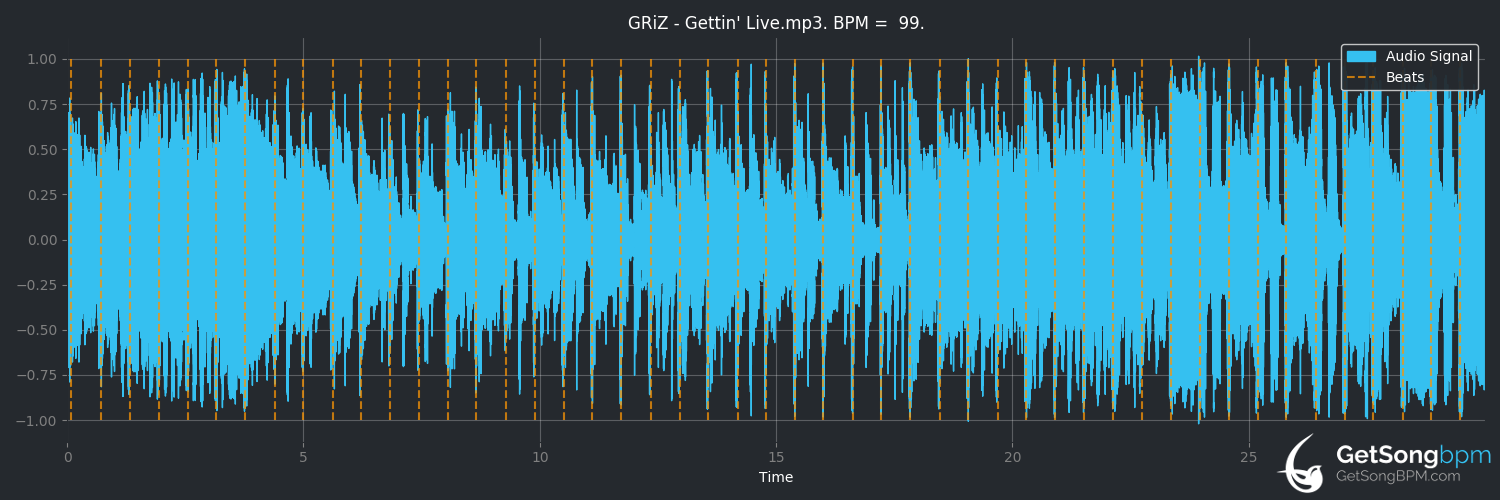 bpm analysis for Gettin' Live (GRiZ)