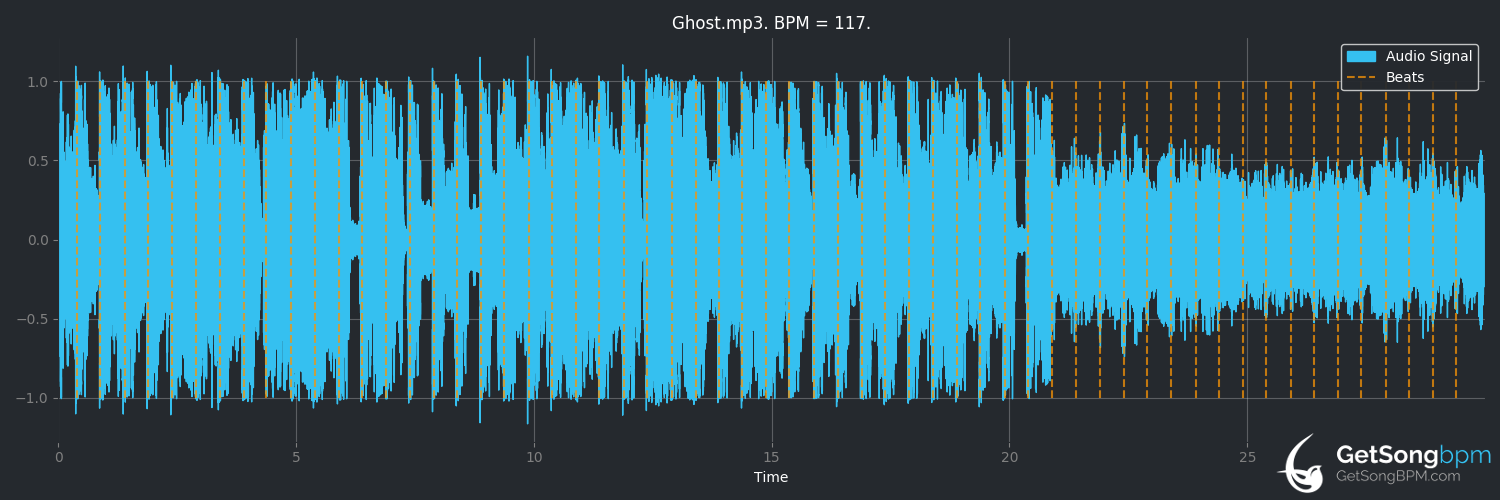bpm analysis for Ghost (Mystery Skulls)