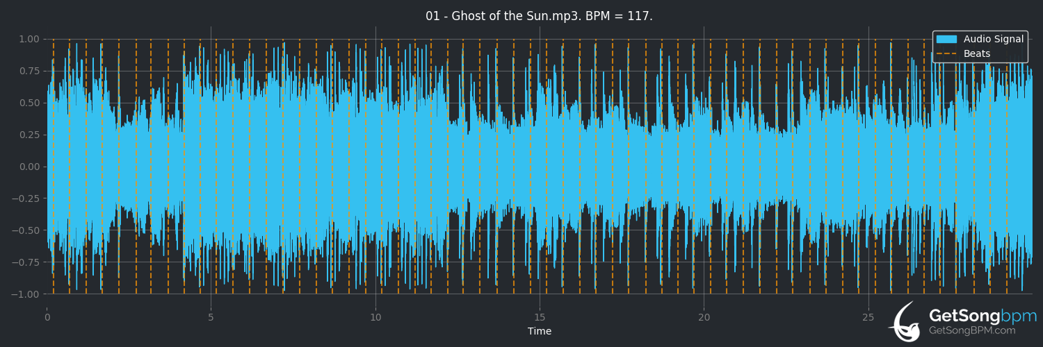 bpm analysis for Ghost of the Sun (Katatonia)