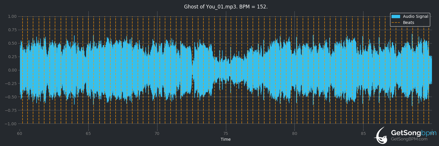 bpm analysis for Ghost Of You (5 Seconds of Summer)