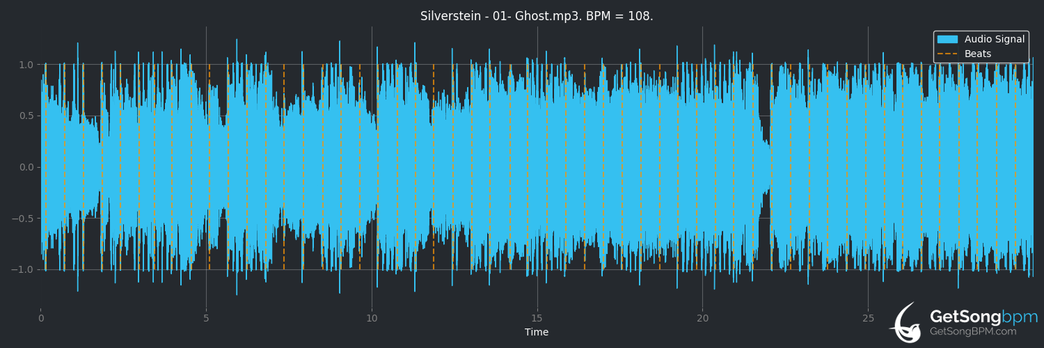 bpm analysis for Ghost (Silverstein)