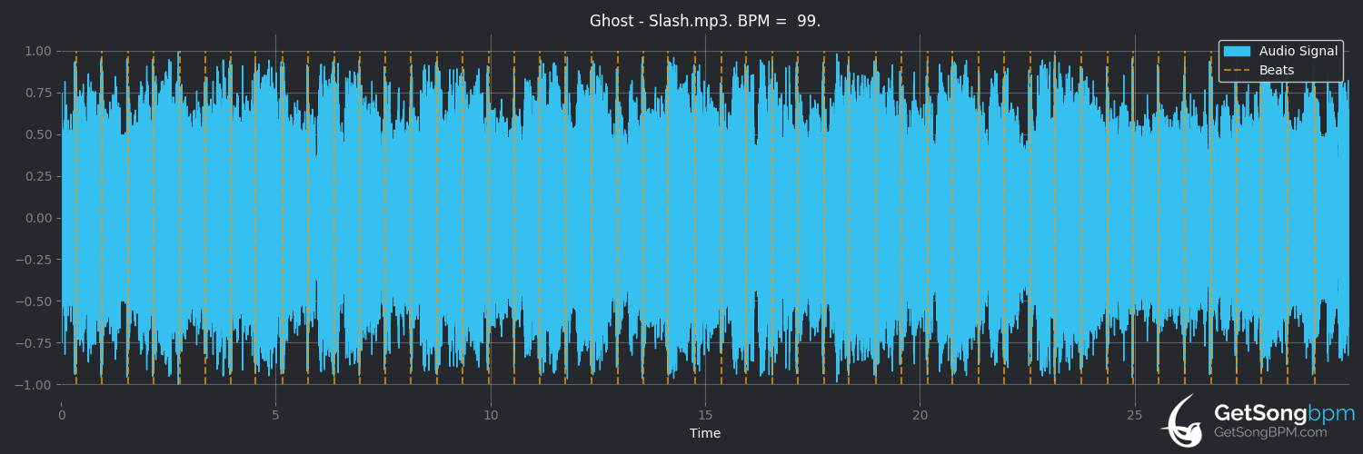 bpm analysis for Ghost (Slash)