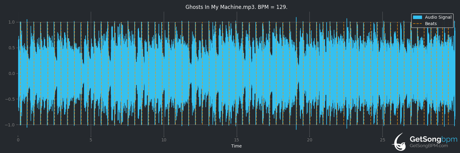 bpm analysis for Ghosts in My Machine (Annie Lennox)