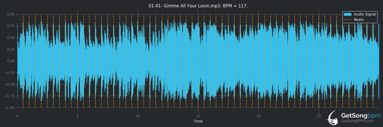 bpm analysis for Gimme All Your Lovin' (ZZ Top)