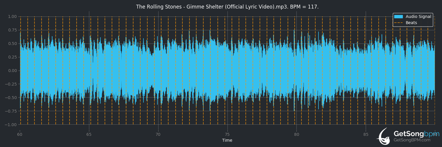 bpm analysis for Gimme Shelter (The Rolling Stones)