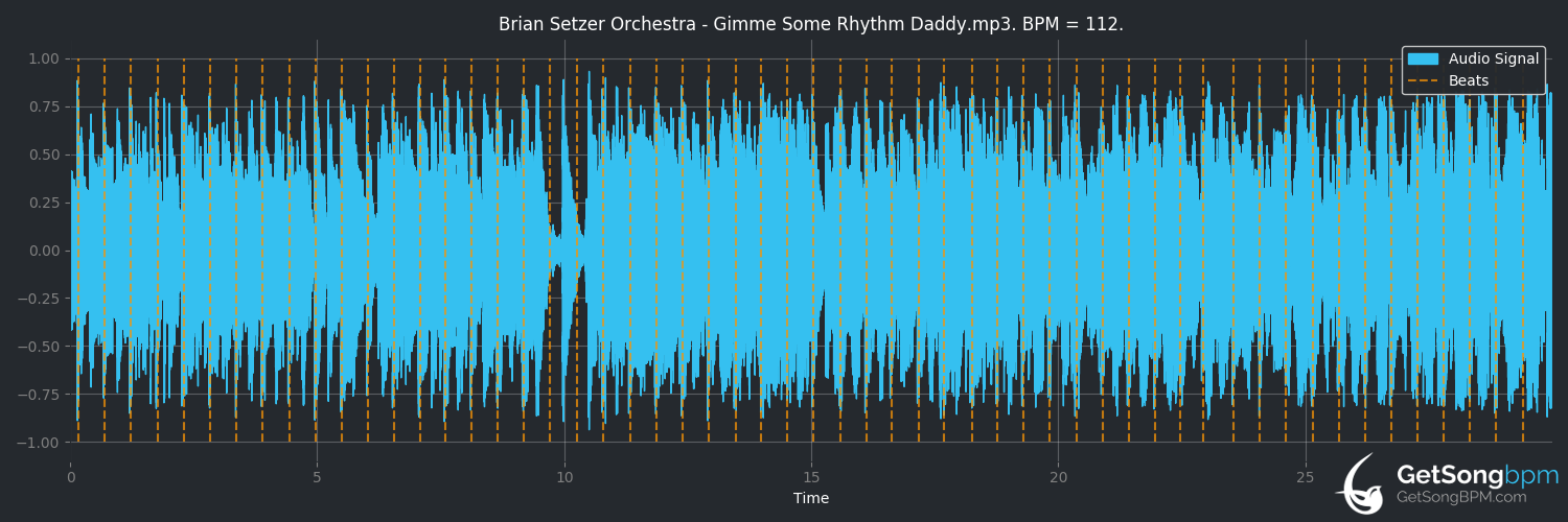 bpm analysis for Gimme Some Rhythm Daddy (The Brian Setzer Orchestra)