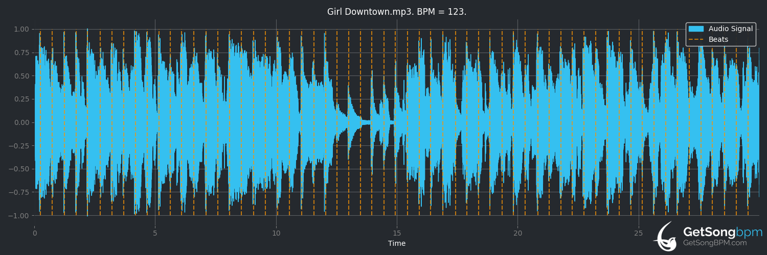 bpm analysis for Girl Downtown (Hayes Carll)