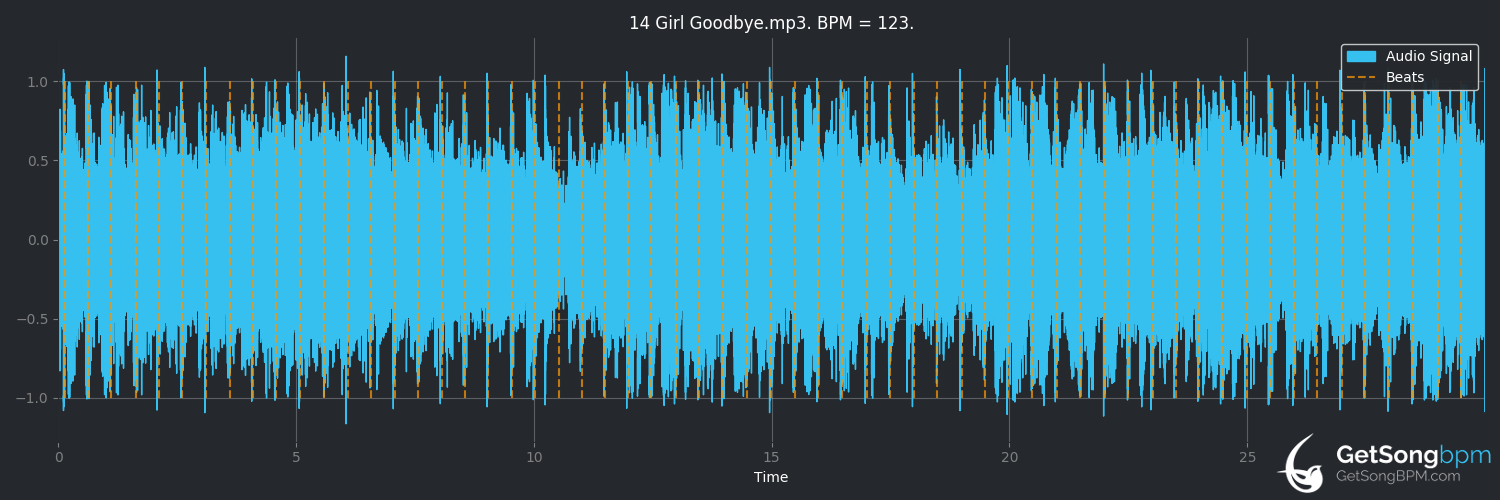 bpm analysis for Girl Goodbye (Toto)