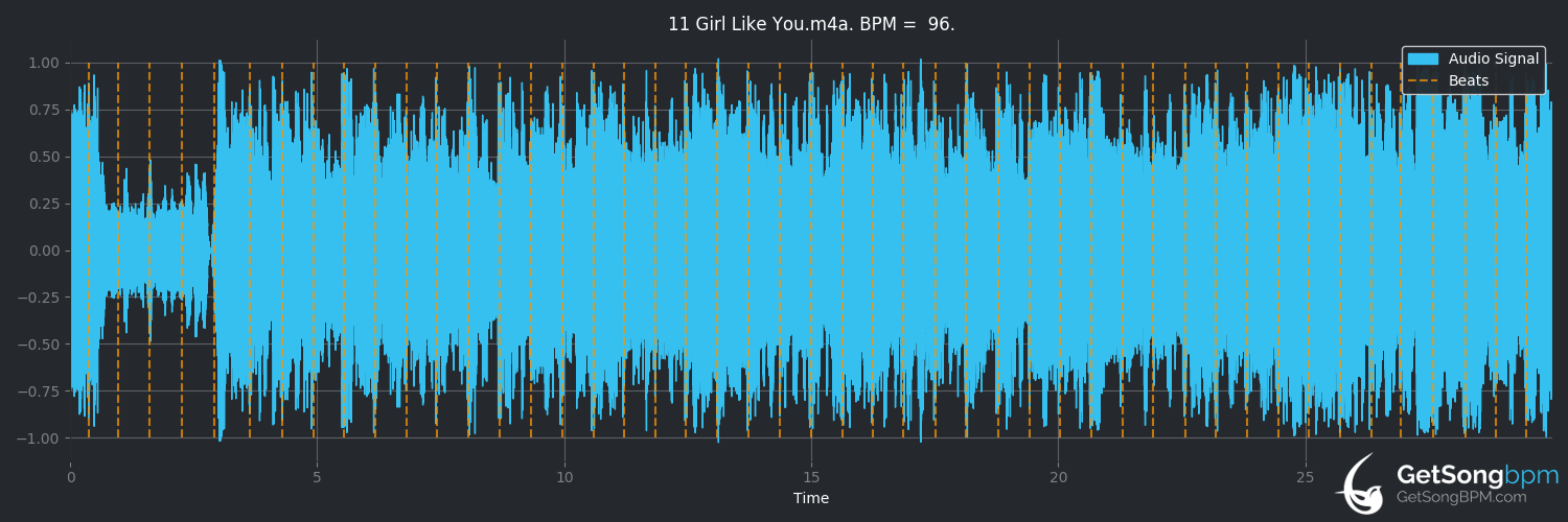 bpm analysis for Girl Like You (Def Leppard)