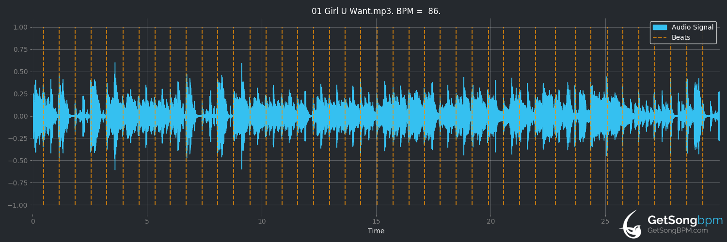 kaste fordampning Vær tilfreds BPM for Girl U Want (DEVO) - GetSongBPM