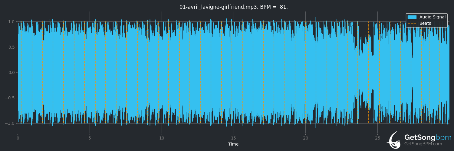 bpm analysis for Girlfriend (Avril Lavigne)