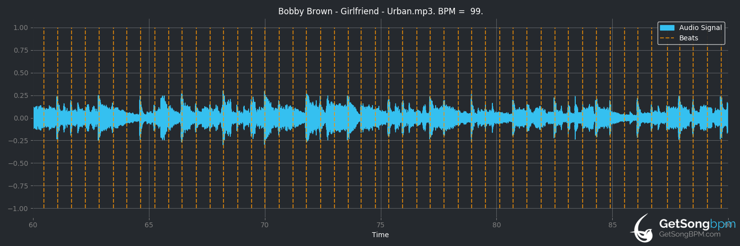 bpm analysis for Girlfriend (Bobby Brown)