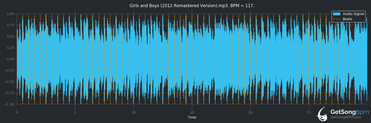 bpm analysis for Girls & Boys (Blur)