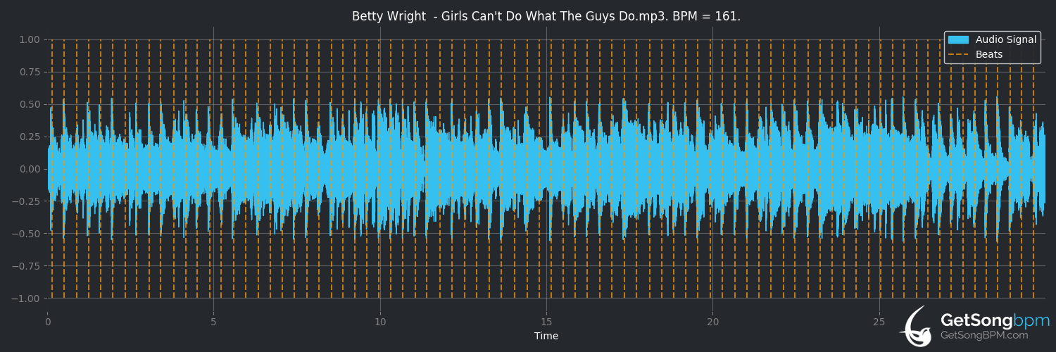 bpm analysis for Girls Can't Do What the Guys Do (Betty Wright)