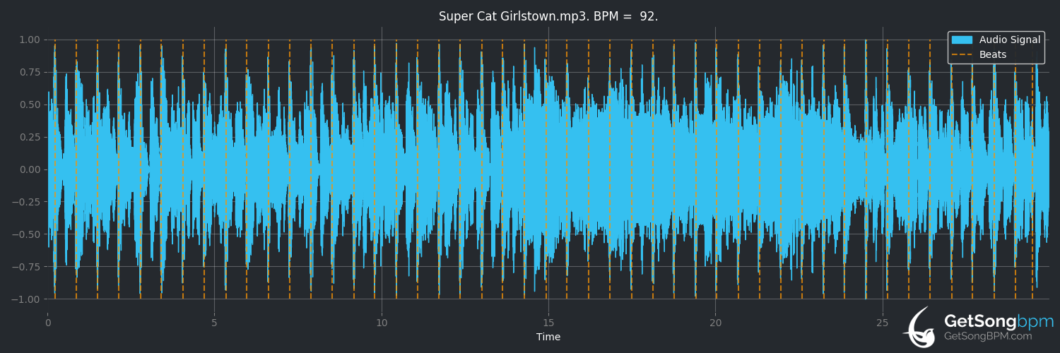 bpm analysis for GirlsTown (Super Cat)