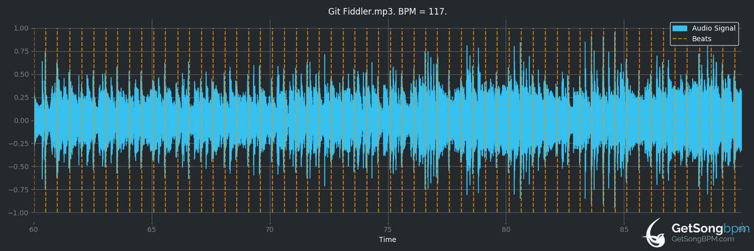 bpm analysis for Git Fiddler (Jefferson Starship)
