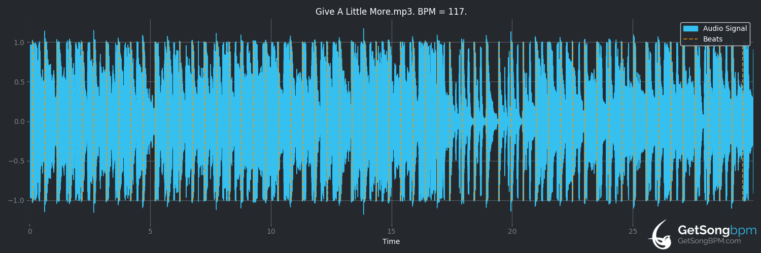 bpm analysis for Give a Little More (Maroon 5)