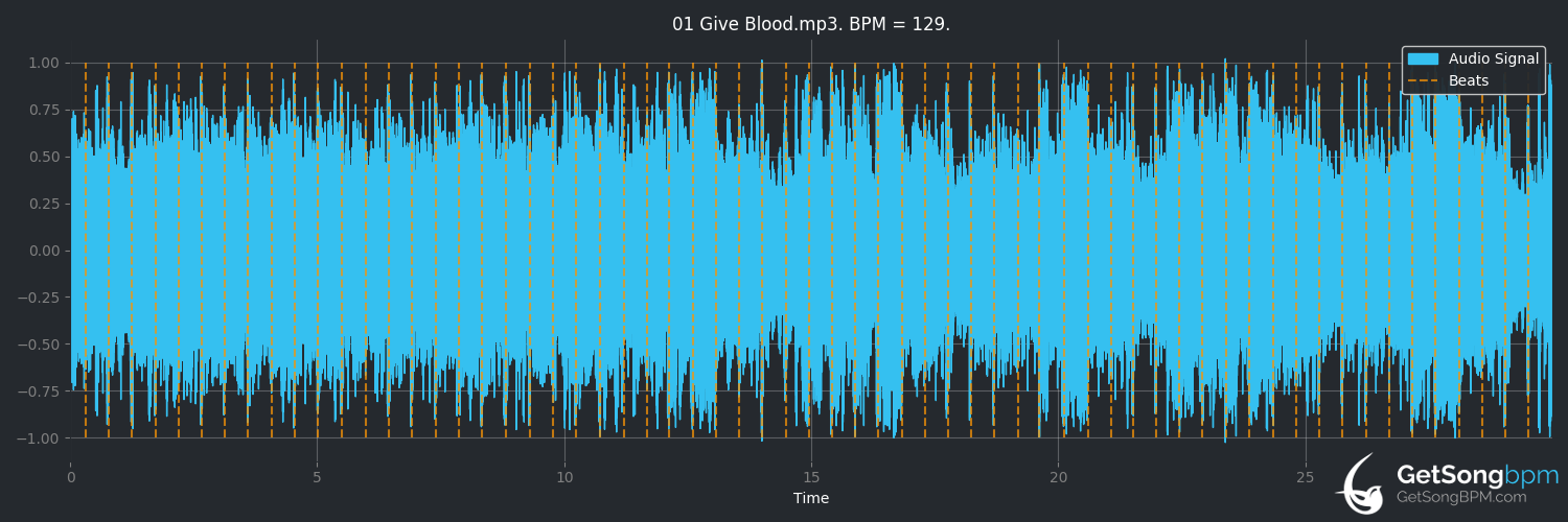 bpm analysis for Give Blood (Pete Townshend)