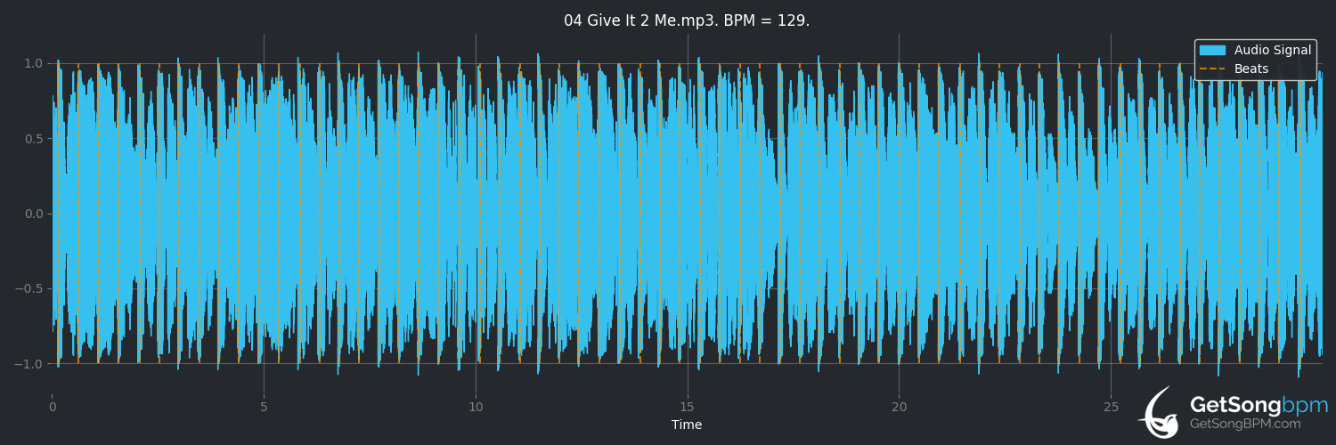 bpm analysis for Give It 2 Me (Madonna)
