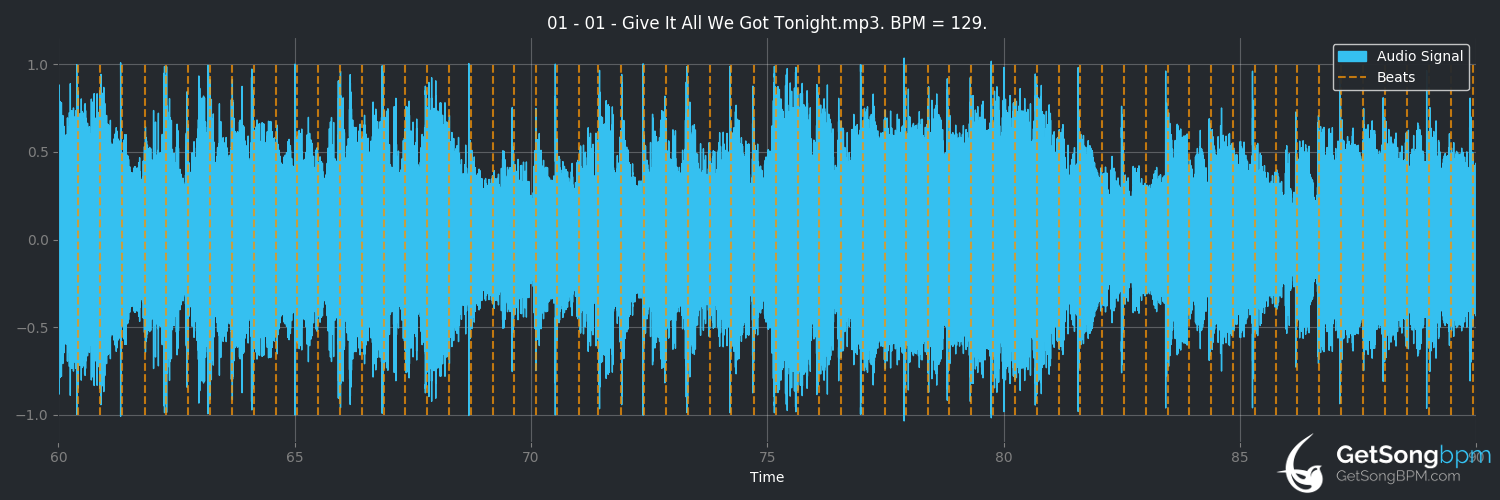 bpm analysis for Give It All We Got Tonight (George Strait)