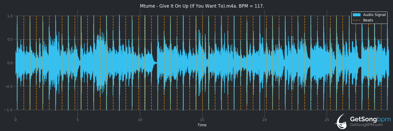 bpm analysis for Give It on Up (If You Want to) (Mtume)