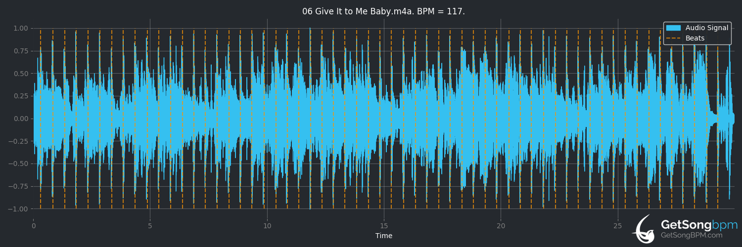 bpm analysis for Give It to Me Baby (Rick James)
