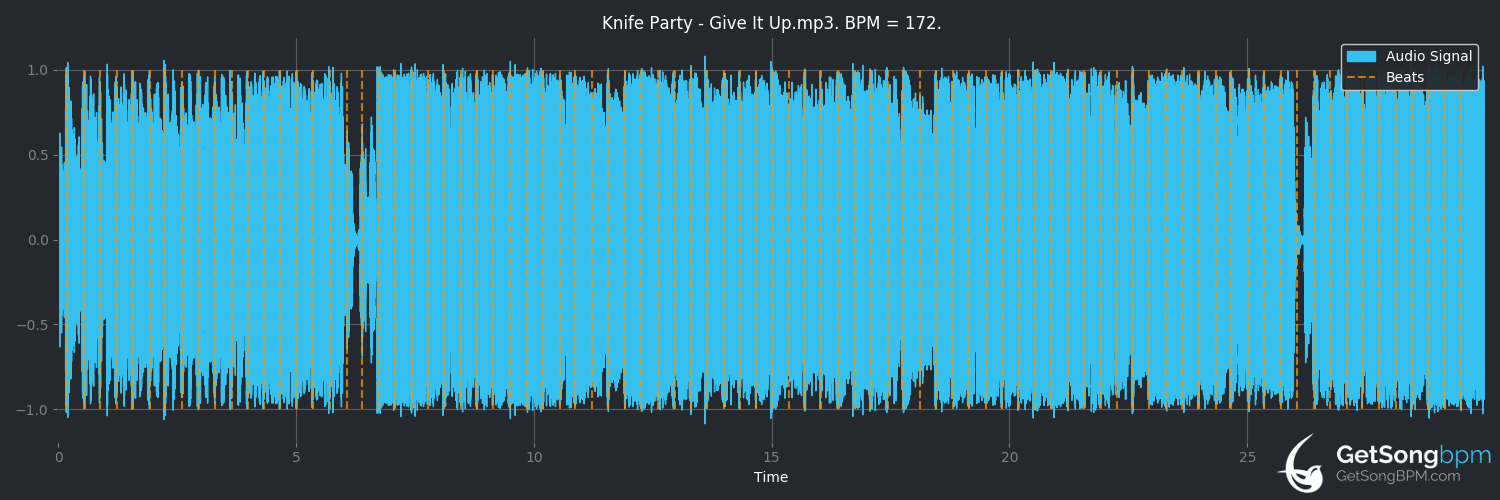bpm analysis for Give It Up (Knife Party)