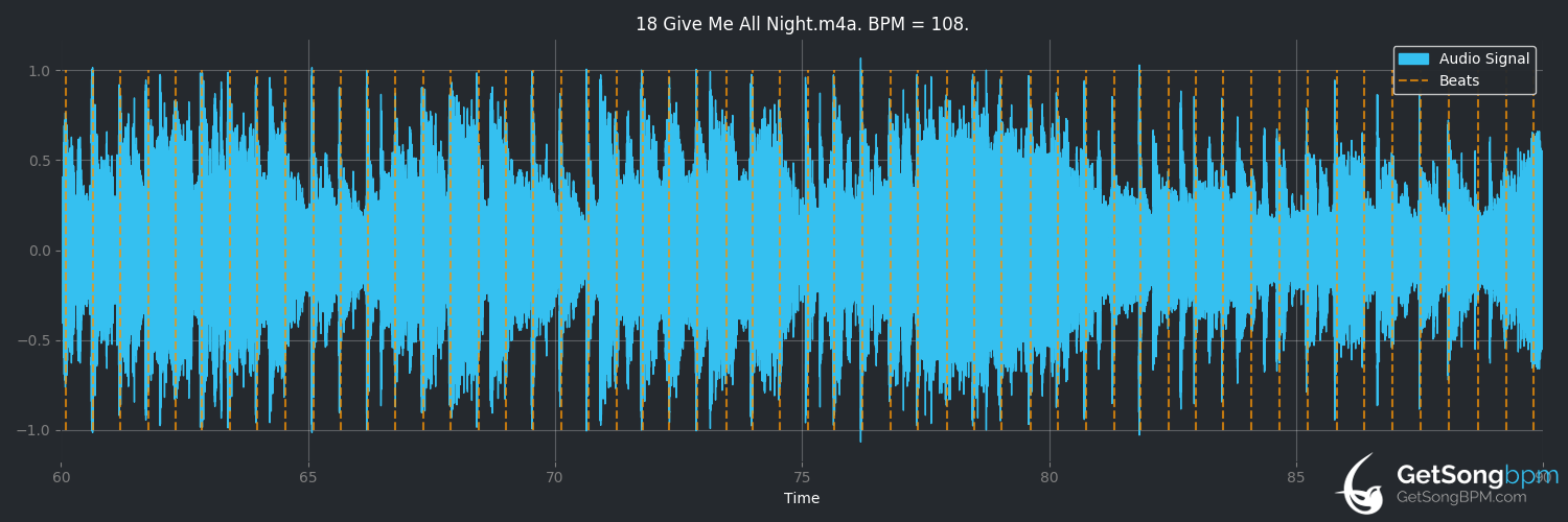 bpm analysis for Give Me All Night (Carly Simon)