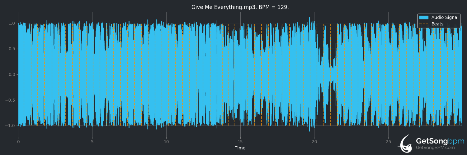 bpm analysis for Give Me Everything (Pitbull)