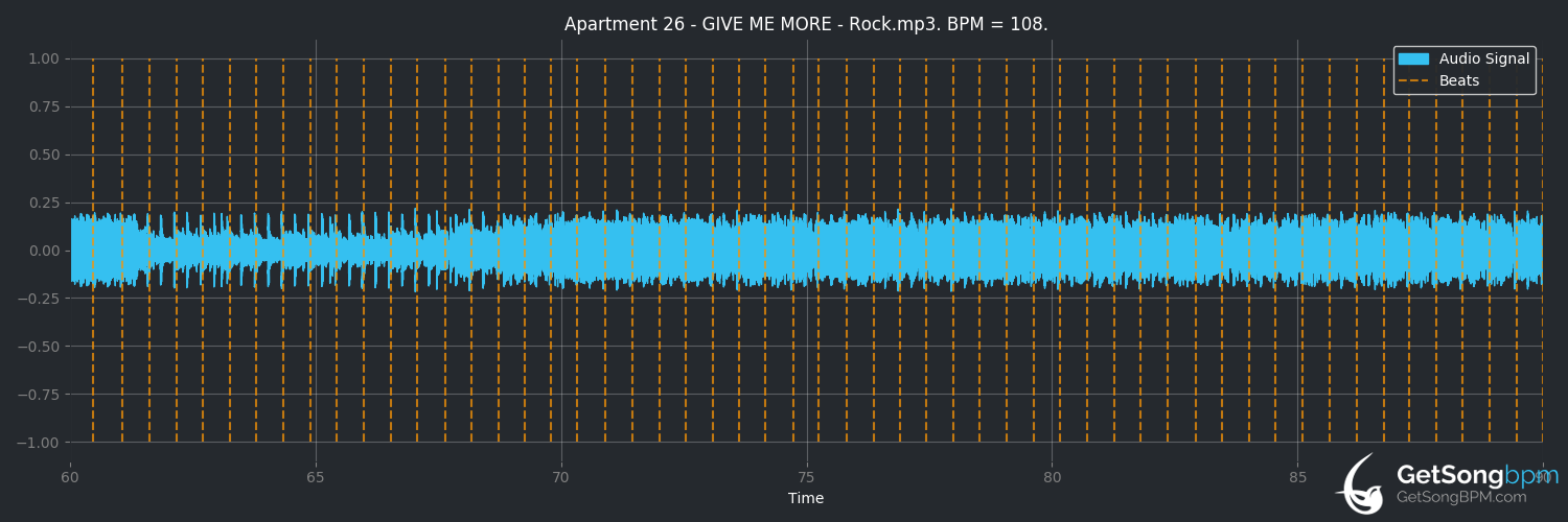 bpm analysis for Give Me More (Apartment 26)
