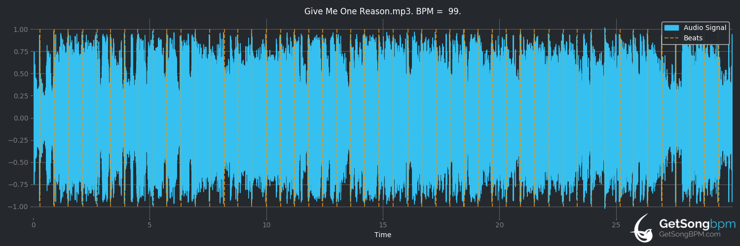 bpm analysis for Give Me One Reason (Leslie West)