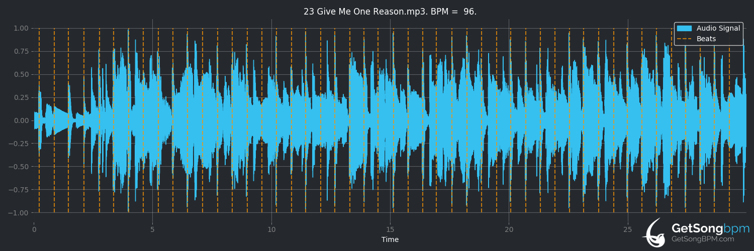 bpm analysis for Give Me One Reason (Tracy Chapman)