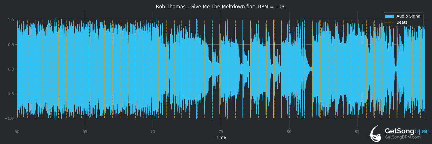 bpm analysis for Give Me the Meltdown (Rob Thomas)