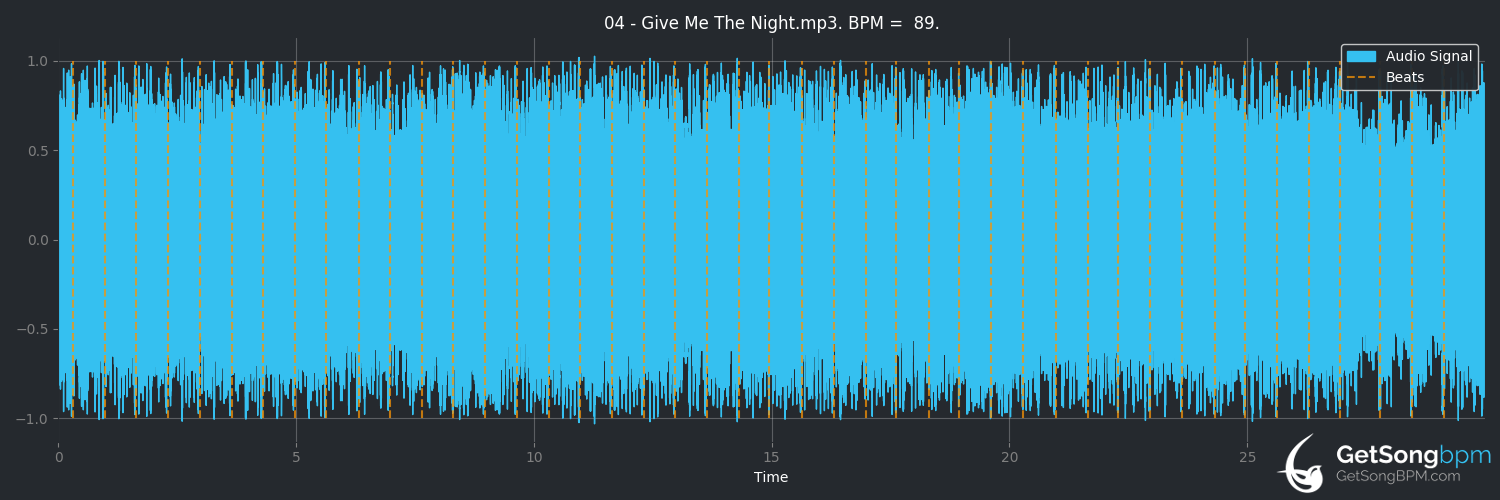 bpm analysis for Give Me the Night (DragonForce)