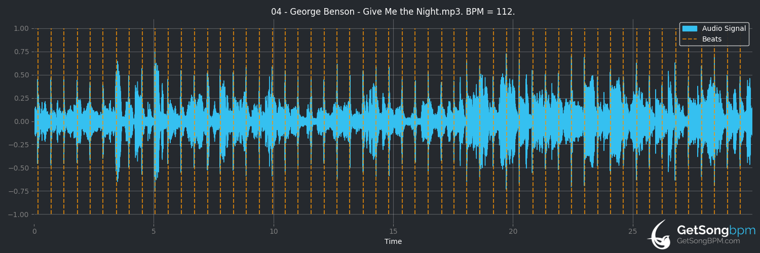 bpm analysis for Give Me the Night (George Benson)
