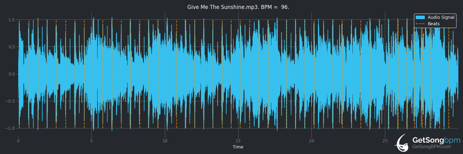 bpm analysis for Give Me the Sunshine (Leo's Sunshipp)