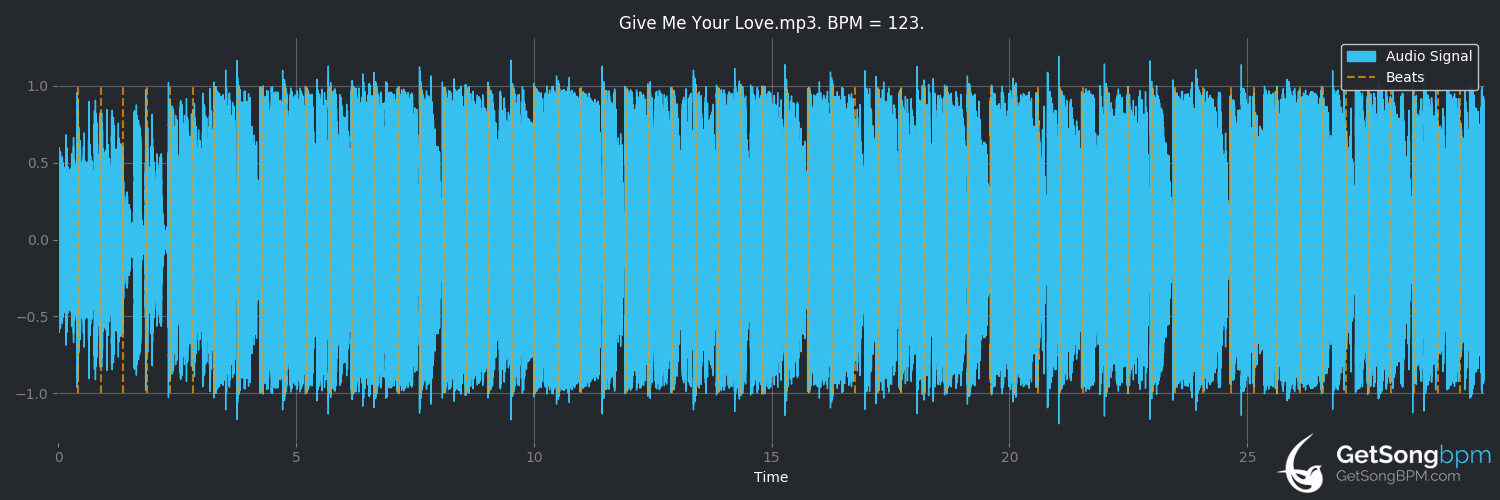bpm analysis for Give Me Your Love (Sigala)
