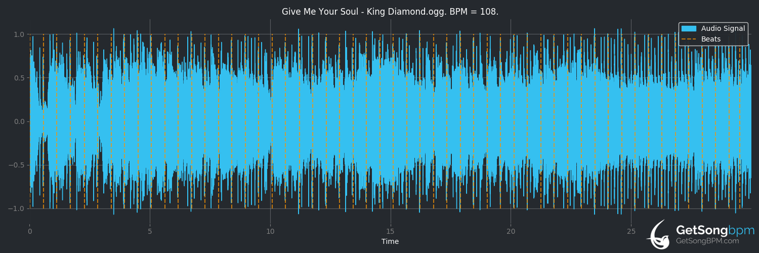 bpm analysis for Give Me Your Soul (King Diamond)