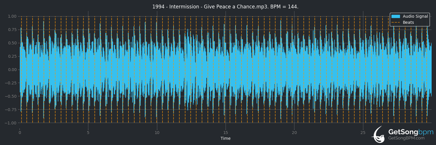 bpm analysis for Give Peace a Chance (Intermission)