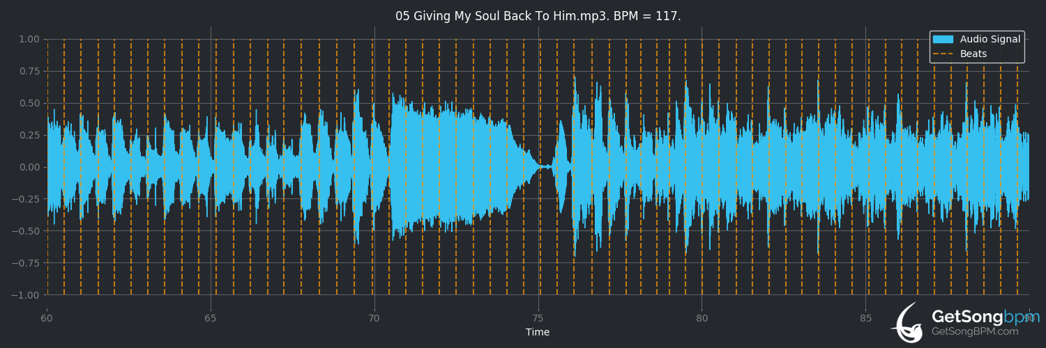 bpm analysis for Giving My Soul Back to Him (IIIrd Tyme Out)