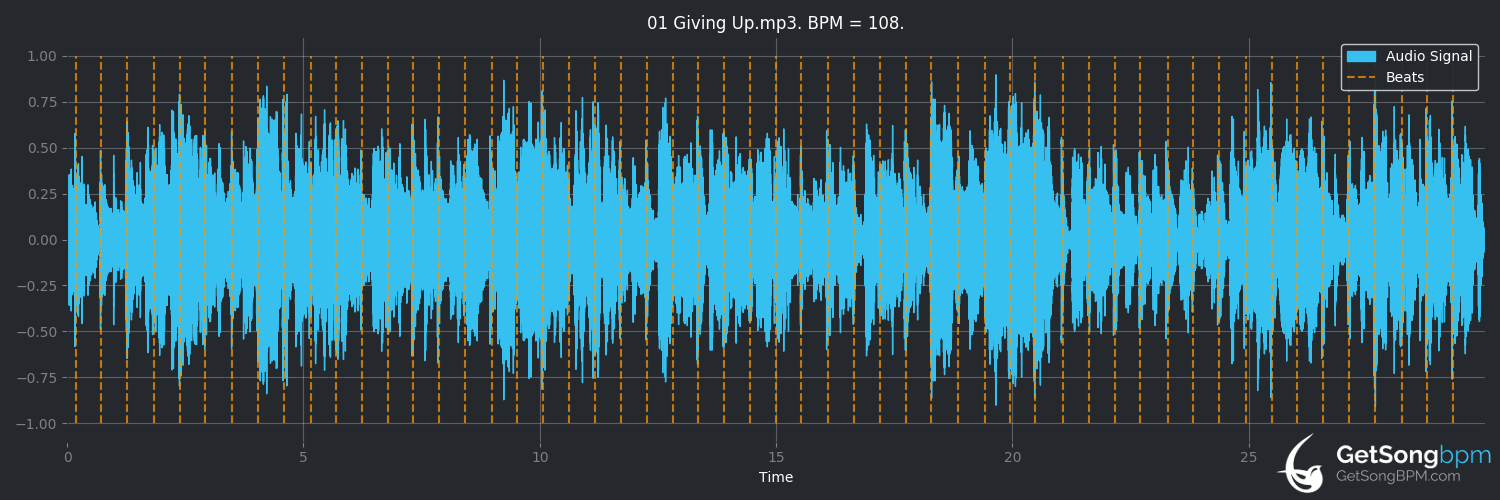bpm analysis for Giving Up (Zulema)