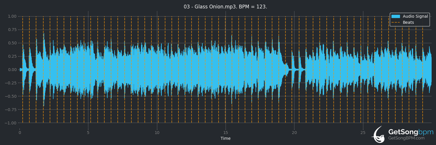 bpm analysis for Glass Onion (The Beatles)