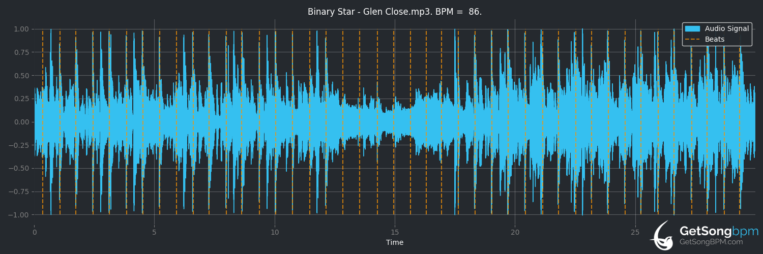 bpm analysis for Glen Close (Binary Star)