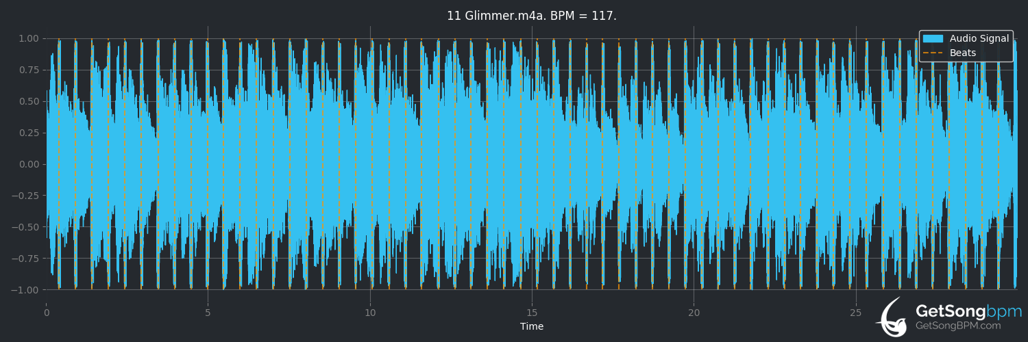 bpm analysis for Glimmer (Tame Impala)