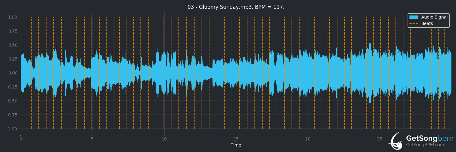 bpm analysis for Gloomy Sunday (Genesis)