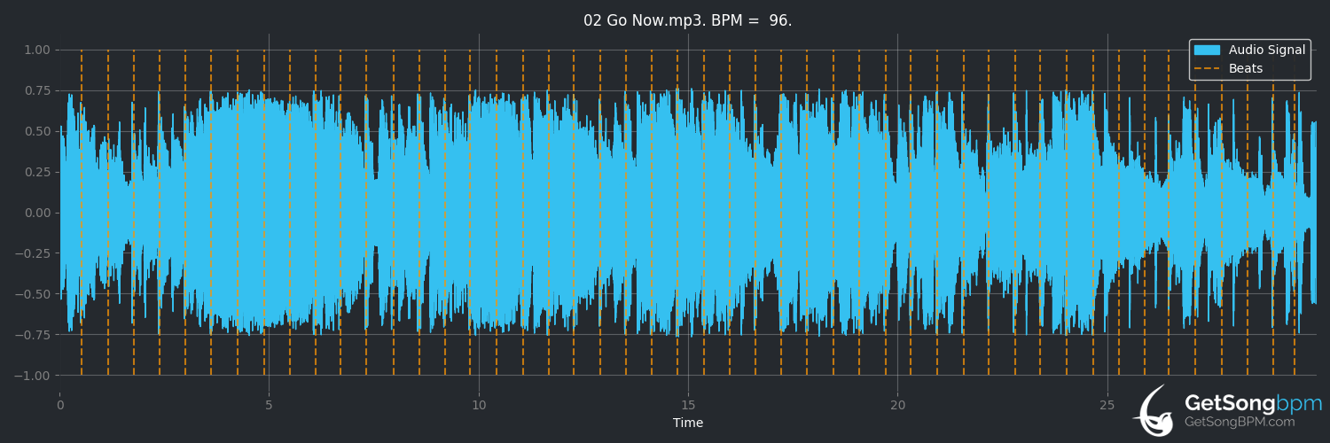 bpm analysis for Go Now (Antje Duvekot)