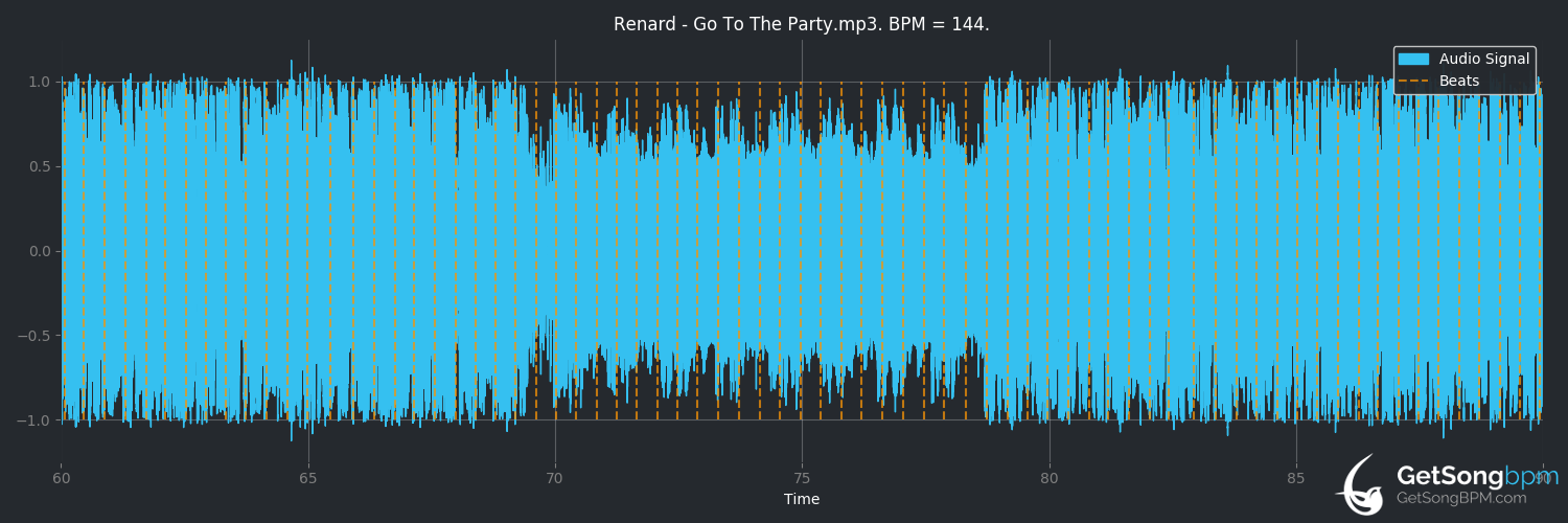 bpm analysis for Go To The Party (Renard)